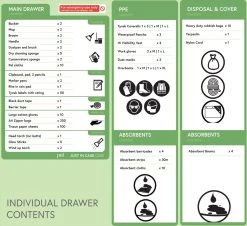 Just-In-Case Case - Disaster Preparedness Kit 2021 9 Just-In-Case Case - Disaster Preparedness Kit 2021 -Save device Drawer contents 1000x916