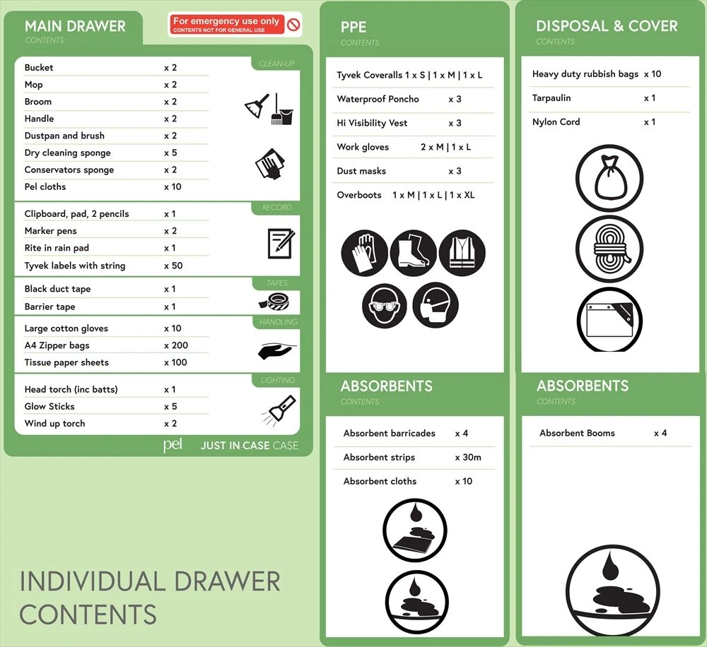 Just-In-Case Case - Disaster Preparedness Kit 2021 6 Just-In-Case Case - Disaster Preparedness Kit 2021 - Image 4