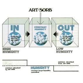 Art-Sorb Moisture Control Sheets 3 Art-Sorb Moisture Control Sheets
