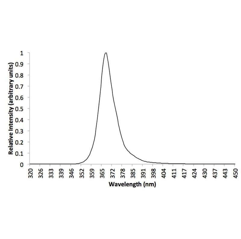 UV Work Lamp - 15 LED 4 UV Work Lamp - 15 LED - Image 2