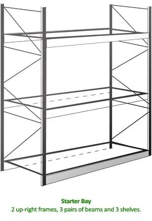 Warehouse Shelving - 25mm - 345kg-1067kg 4 Warehouse Shelving - 25mm - 345kg-1067kg - Image 2